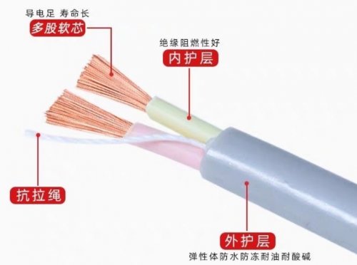 第一次见如此全的电线电缆规格型号介绍！